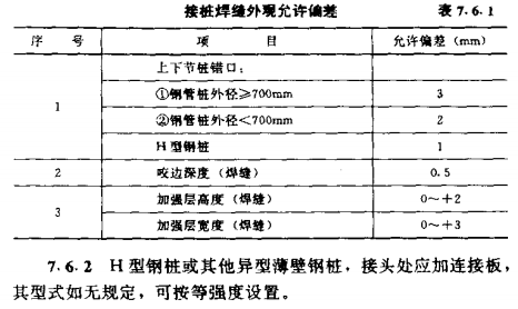 老河口钢桩（锅管桩、H型桩及其他异型钢桩）的制作与焊接